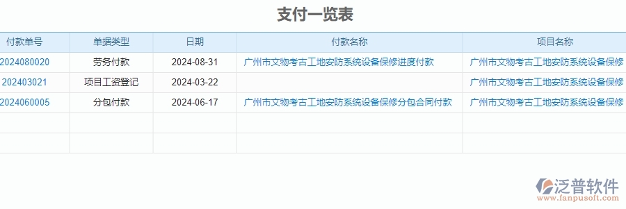 三、泛普軟件-安防工程企業(yè)管理系統(tǒng)中付款報(bào)表主要功能