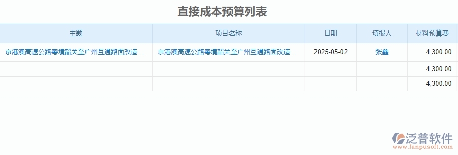 二、泛普軟件-安防工程項(xiàng)目管理系統(tǒng)在預(yù)算管理中的價(jià)值