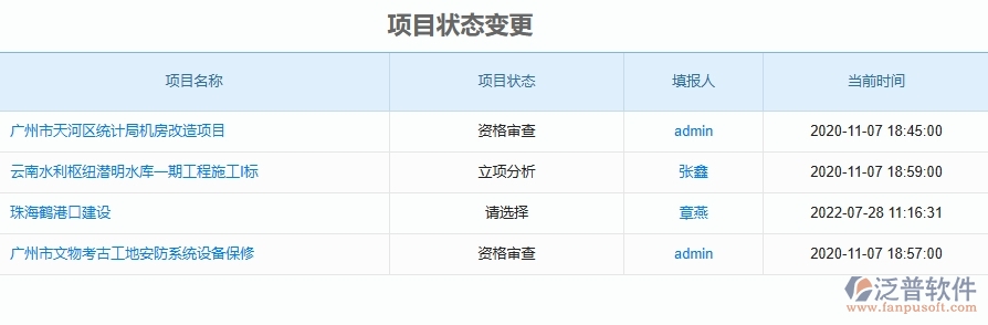 二、泛普軟件-安防工程管理系統(tǒng)如何解決工程企業(yè)的立項報表痛點