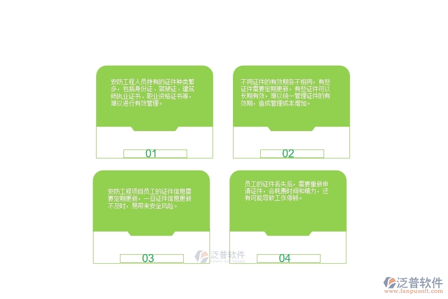 一、安防工程企業(yè)在人員證件上面臨的八大痛點