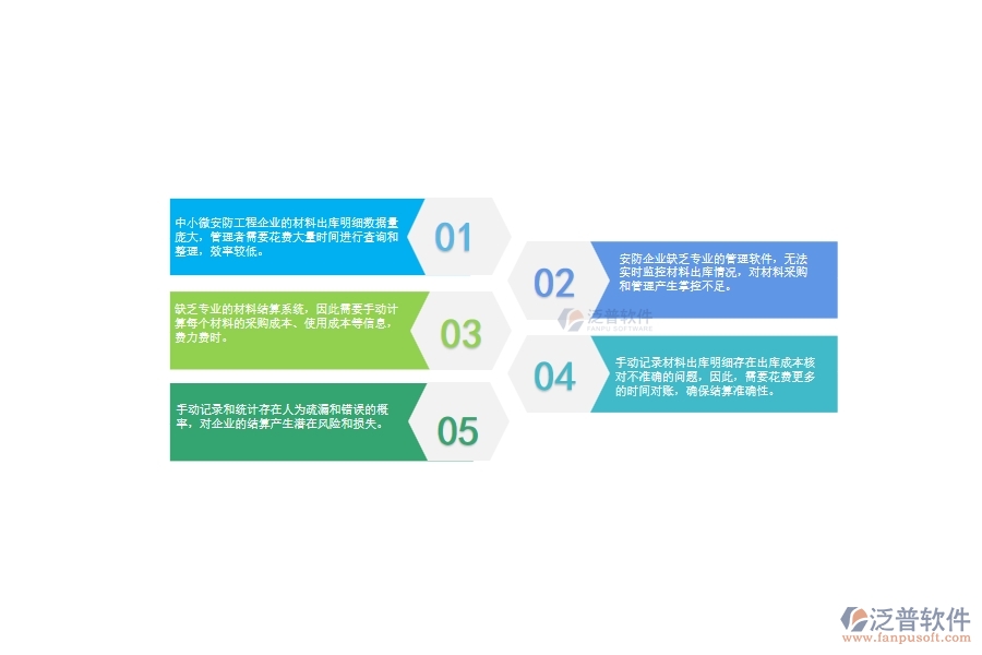 　一、中小微安防工程企業(yè)管理者對材料出庫明細查詢的苦惱