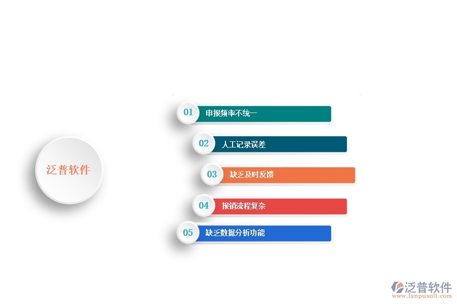 一、安防工程企業(yè)中進度款申報管理常見的問題