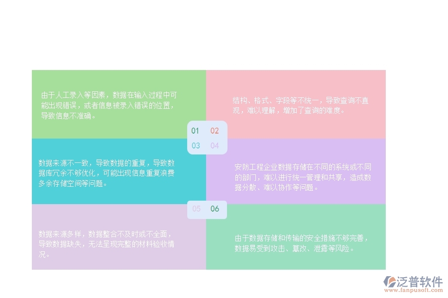 一、安防工程企業(yè)材料驗收明細查詢管理的不足之處