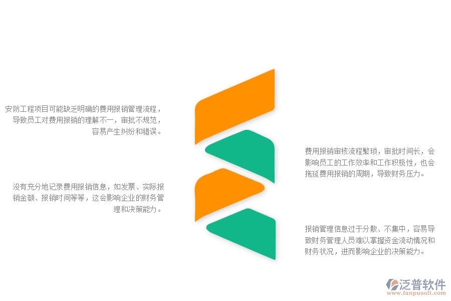 一、在安防工程企業(yè)中費用報銷列表管理方面的問題