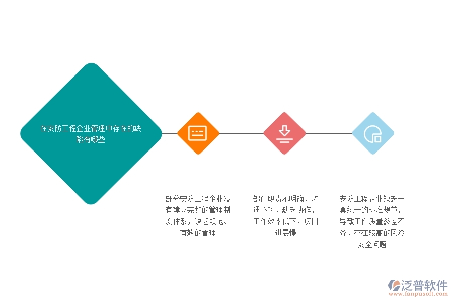 一、在安防工程企業(yè)管理中存在的缺陷有哪些