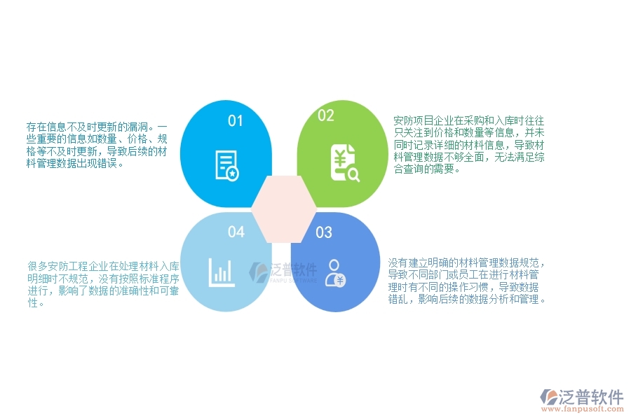 一、多數安防企業(yè)在材料入庫明細查詢管理中存在的漏洞