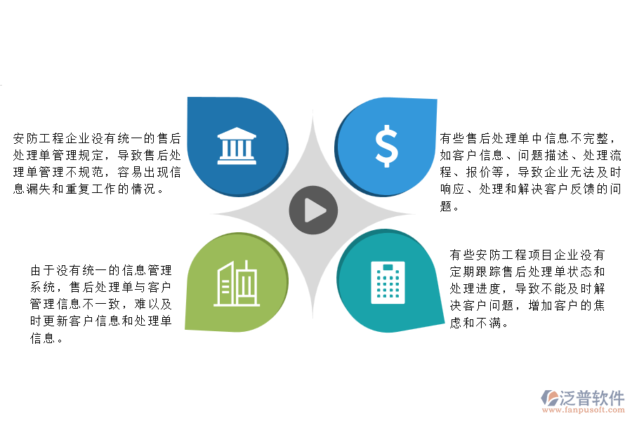 一、在安防工程企業(yè)管理中售后處理單列表方面存在的問題