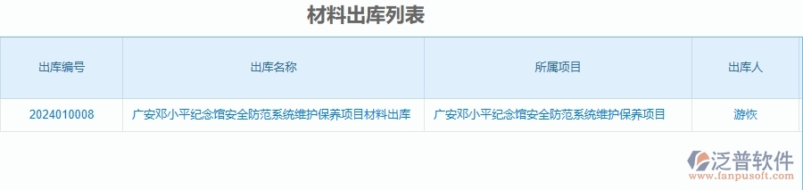 二、泛普軟件-安防工程管理系統(tǒng)如何解決企業(yè)管理遇到的核心難點(diǎn)