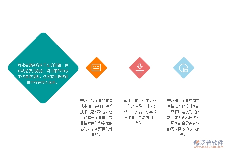 　一、安防工程企業(yè)在直接成本預算上面臨的七大痛點