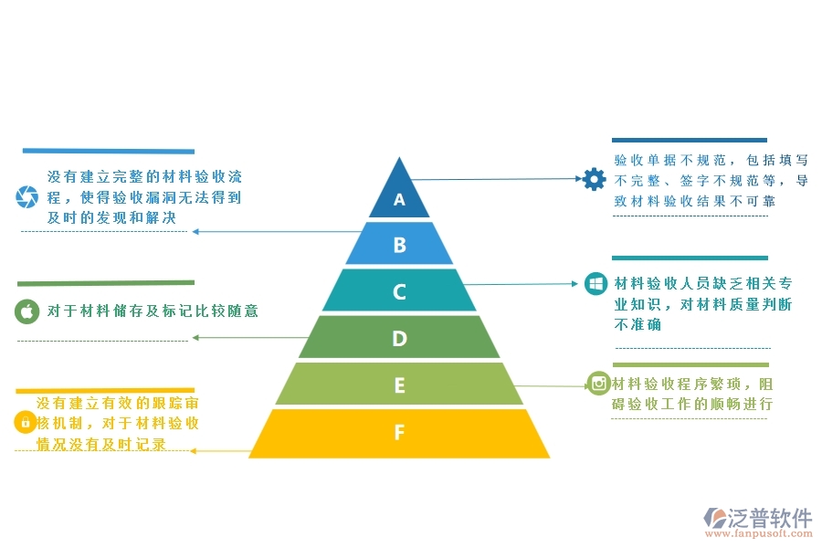 一、多數(shù)安防企業(yè)在材料驗(yàn)收登記中存在的漏洞