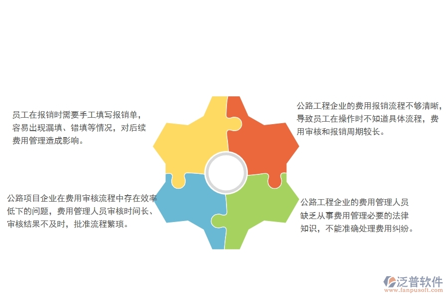 一、多數(shù)公路工程企業(yè)在費(fèi)用報(bào)銷查詢管理方面存在的問題