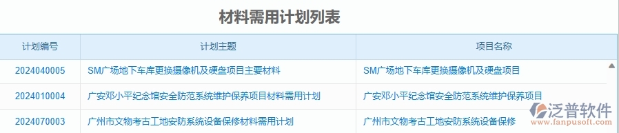 二、泛普軟件-安防工程企業(yè)管理系統(tǒng)的材料需用計(jì)劃列表為工程企業(yè)帶來七大管理革新