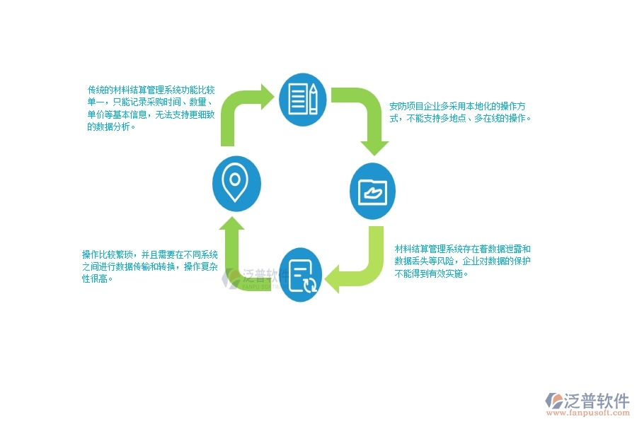 一、在安防工程企業(yè)材料結(jié)算明細(xì)查詢管理存在的缺陷有哪些