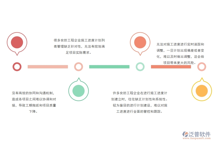 一、多數(shù)安防企業(yè)在施工進(jìn)度計(jì)劃列表管理中存在的問(wèn)題