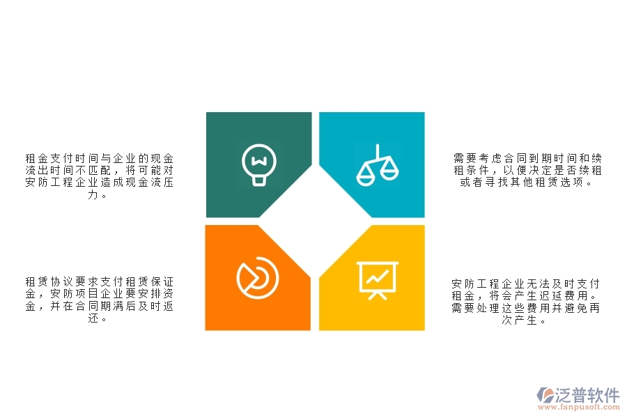 一、沒有使用泛普軟件-安防工程系統(tǒng)前，企業(yè)在租賃付款管理時(shí)遇到的問題