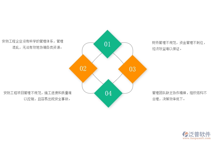 　一、多數(shù)安防企業(yè)在證件費用列表管理方面存在的問題