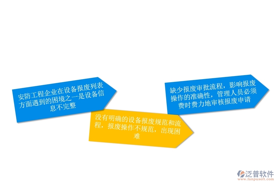 一、安防工程企業(yè)在設(shè)備報(bào)廢列表方面遇到的困境