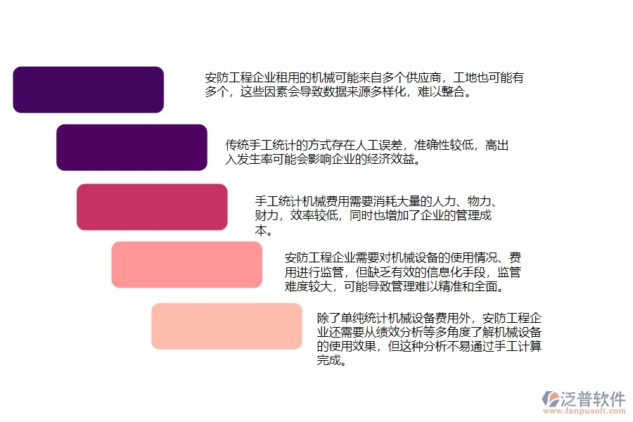一、安防工程企業(yè)在機(jī)械費(fèi)統(tǒng)計(jì)報(bào)表方面遇到的困境