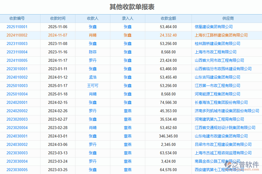三、泛普軟件-安防工程企業(yè)管理系統(tǒng)中收款管理的優(yōu)點與缺點