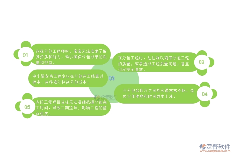 一、中小微安防工程企業(yè)管理者對(duì)分包完工結(jié)算的苦惱