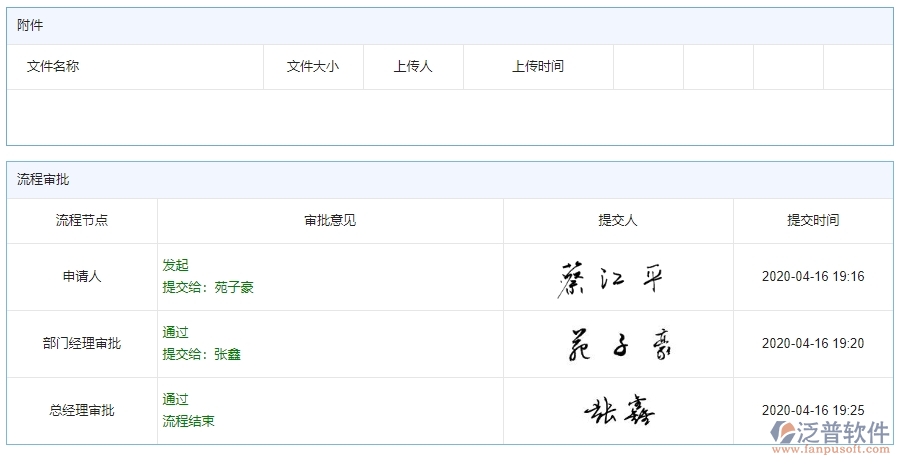 四、泛普軟件-安防工程管理系統(tǒng)中勞務(wù)付款的管控點及作用