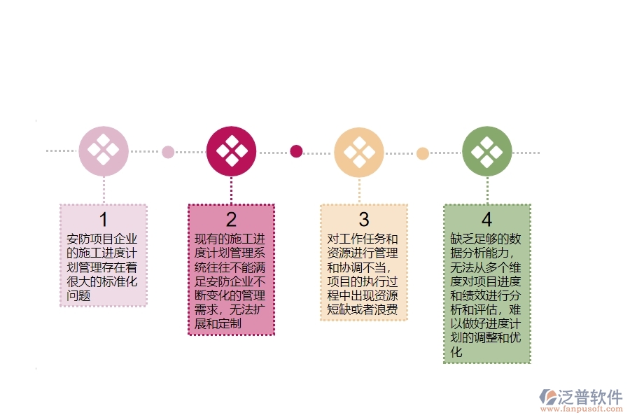 一、安防工程公司沒有使用泛普軟件系統(tǒng)時在施工進(jìn)度計劃管理遇到的問題