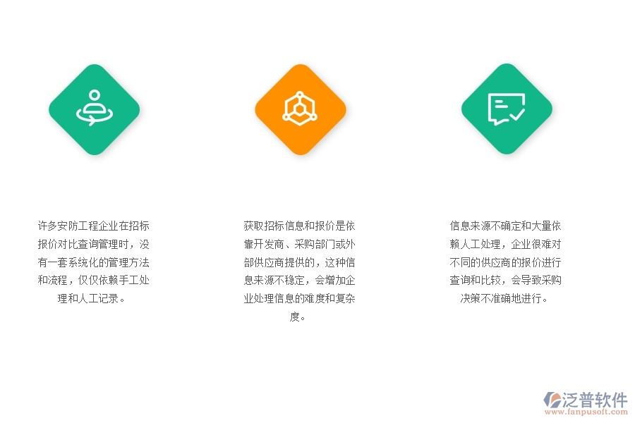 一、多數(shù)安防企業(yè)在招標(biāo)報(bào)價(jià)對比查詢管理方面存在的問題