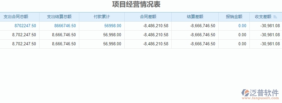三、使用泛普軟件-安防工程項(xiàng)目經(jīng)營情況表管理系統(tǒng)有哪些好處