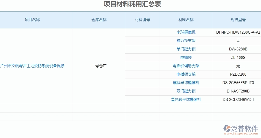 二、泛普軟件-安防工程企業(yè)管理系統(tǒng)中材料進(jìn)出庫(kù)匯總表的價(jià)值
