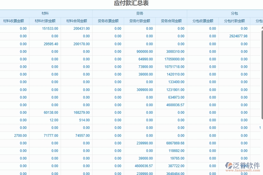 三、泛普軟件-安防工程企業(yè)管理系統(tǒng)中付款報(bào)表主要功能