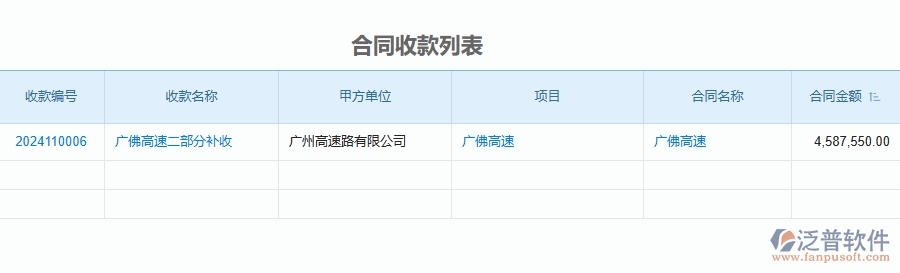 三、泛普軟件-公路工程企業(yè)管理系統(tǒng)中項(xiàng)目利潤表(按收付款取數(shù))的優(yōu)點(diǎn)與缺點(diǎn)