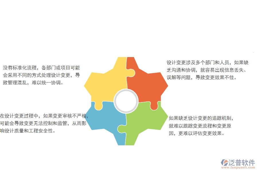 一、在安防工程企業(yè)設(shè)計(jì)變更管理存在的缺陷有哪些