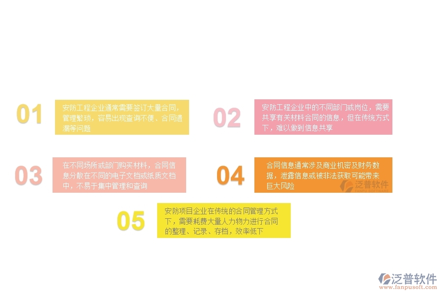 一、安防工程企業(yè)在材料合同明細(xì)查詢管理方面遇到的困境
