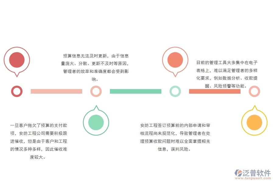 三、泛普軟件-安防工程管理系統(tǒng)如何解決企業(yè)預算調整單管理問題