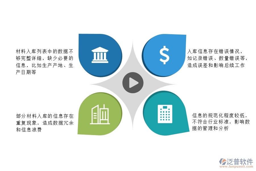 一、多數(shù)安防企業(yè)在材料入庫列表中存在的問題