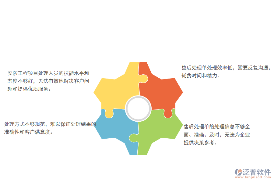 一、多數(shù)安防企業(yè)在售后處理單管理方面存在的問題