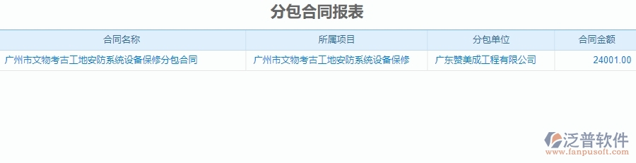 二、 泛普軟件-安防工程管理系統(tǒng)中分包報(bào)表為企業(yè)帶來的革新