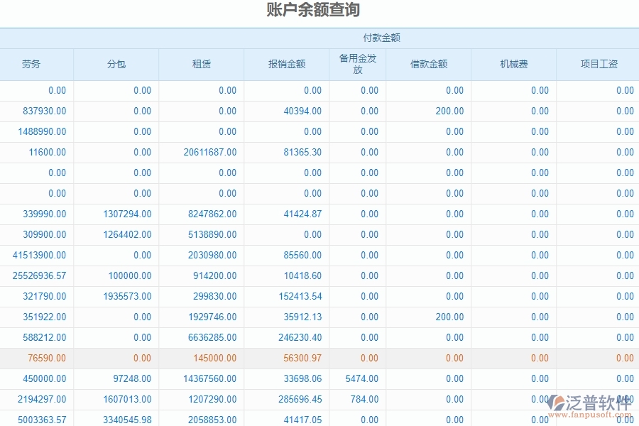 三、泛普軟件-安防工程管理系統(tǒng)如何解決企業(yè)賬戶余額查詢問(wèn)題