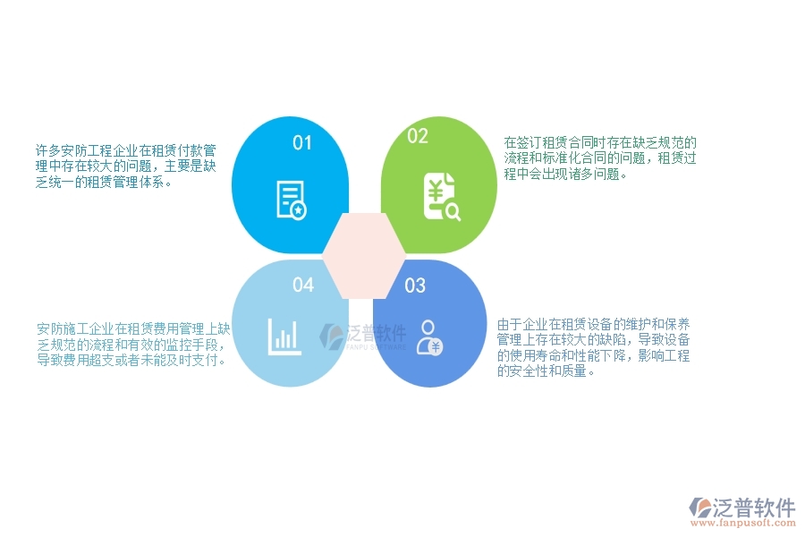 一、 安防工程企業(yè)在租賃付款管理中存在的問(wèn)題