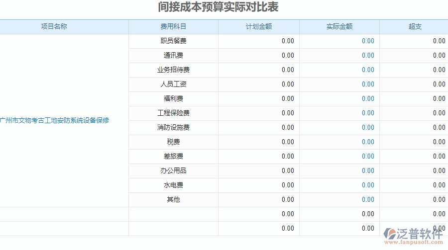 二、泛普軟件-安防工程系統(tǒng)提升企業(yè)間接成本預算實際對比表管理的措施