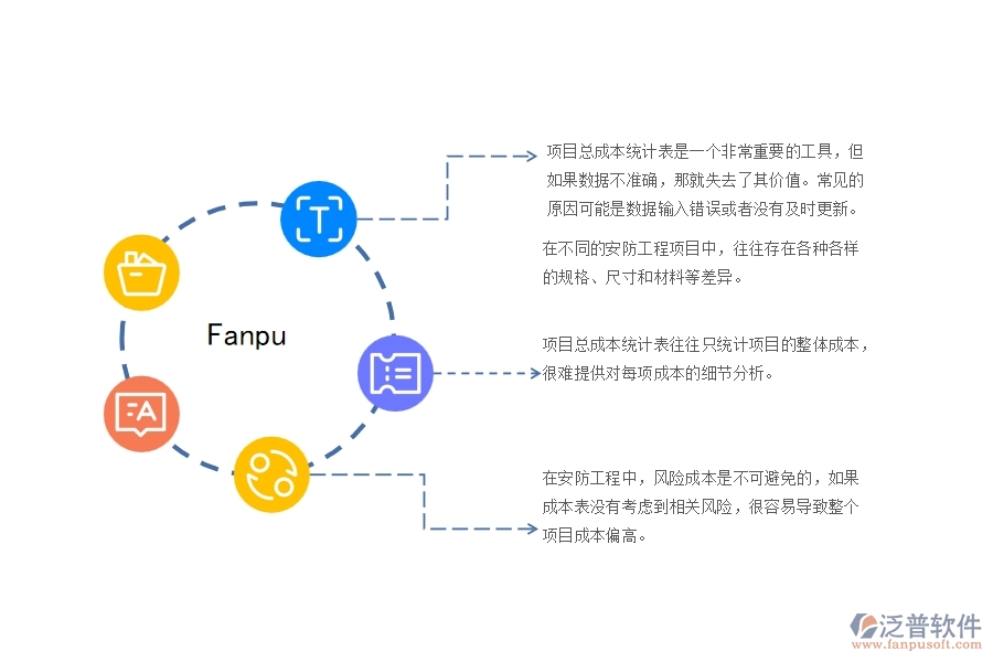 一、在安防工程企業(yè)中項目總成本統(tǒng)計表管理常見的問題