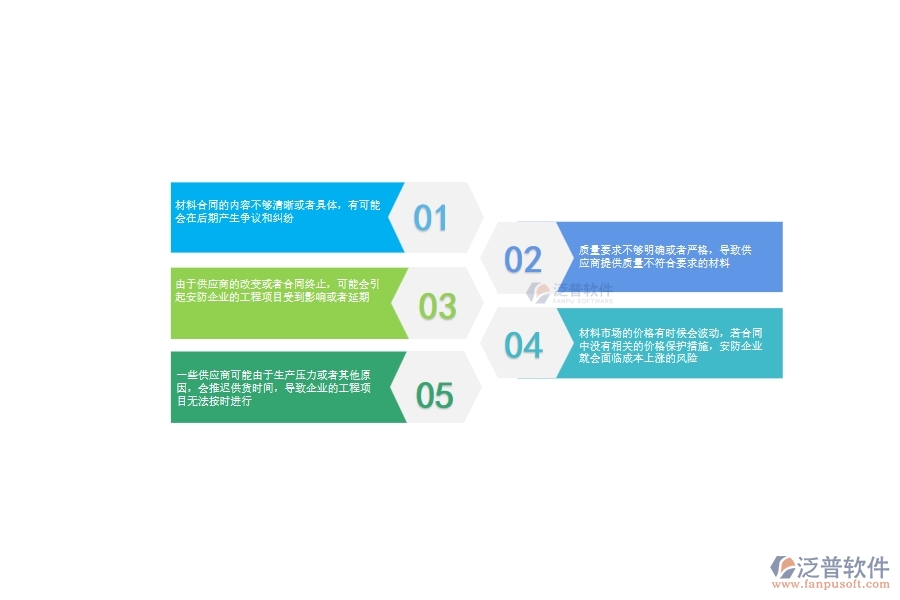 一、安防工程企業(yè)在材料合同上面臨的八大痛點