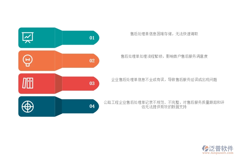 一、公路工程企業(yè)在售后處理單列表過程中存在的問題有哪些