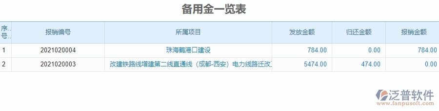 四、泛普軟件-公路工程企業(yè)管理系統(tǒng)的管控點作用
