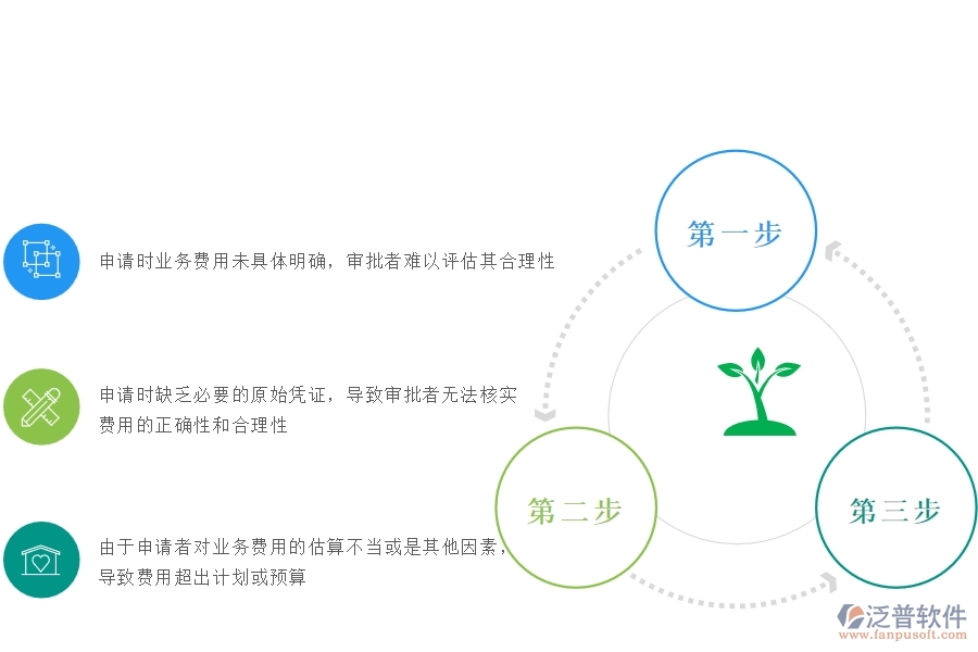 一、安防工程企業(yè)在項(xiàng)目業(yè)務(wù)費(fèi)申請過程中存在的問題有哪些