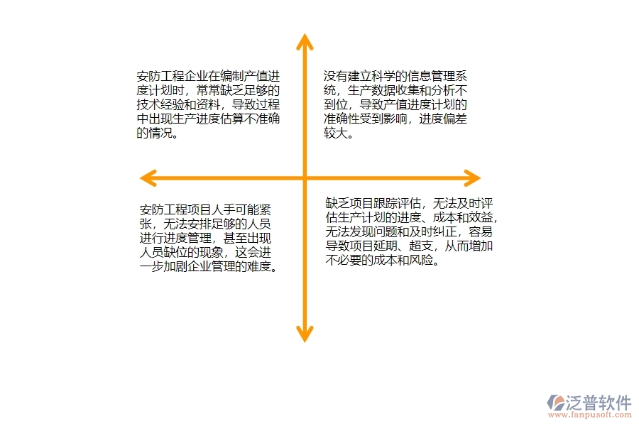 一、中小安防工程企業(yè)管理者對(duì)產(chǎn)值進(jìn)度計(jì)劃的苦惱