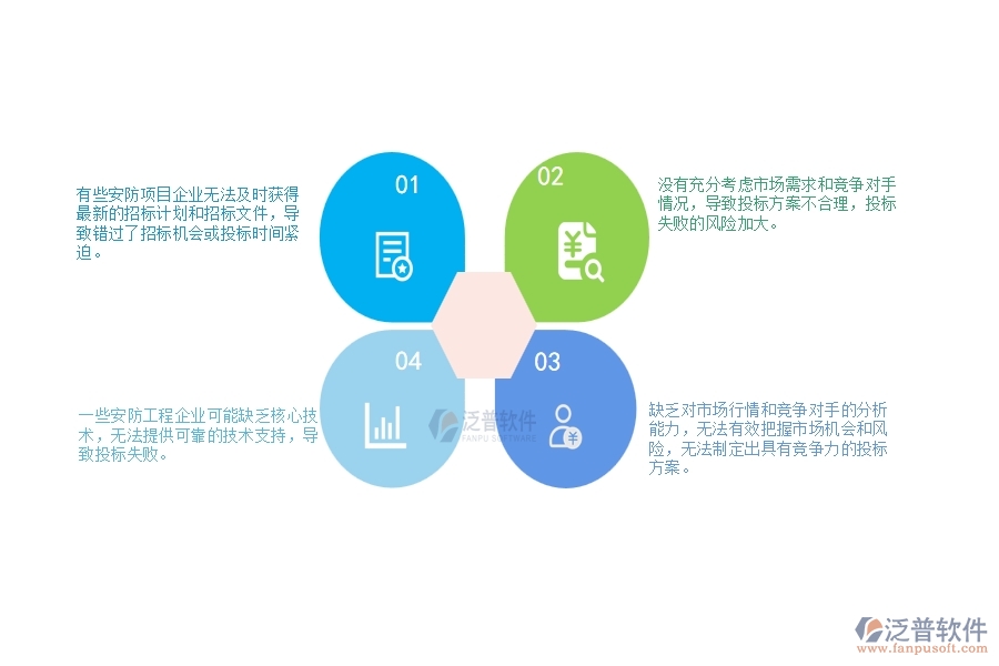 　一、安防工程企業(yè)在大型物資招標(biāo)采購(gòu)計(jì)劃管理中存在的問(wèn)題