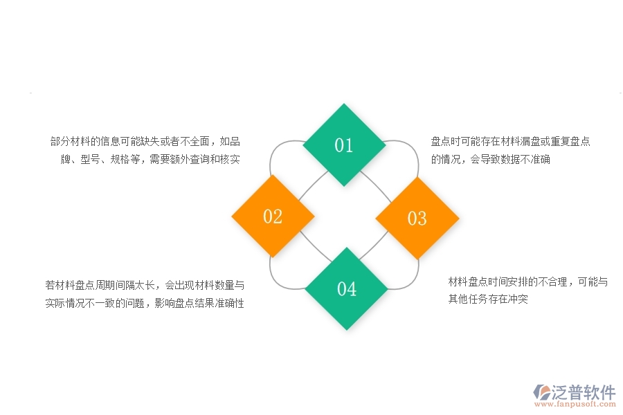 一、在安防工程企業(yè)中材料盤點常見的問題