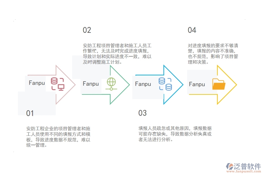 　一、安防工程企業(yè)在進(jìn)度填報管理中存在的問題