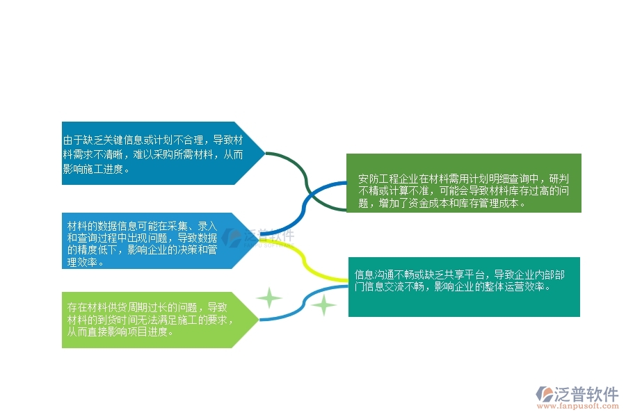 一、安防工程企業(yè)在材料需用計劃明細查詢上面臨的七大痛點